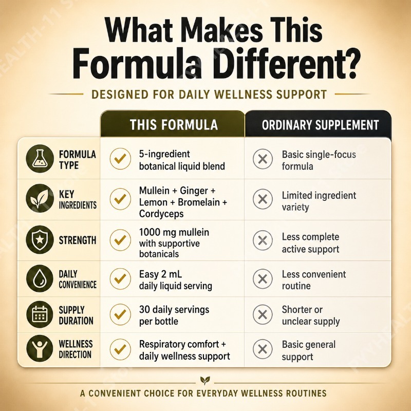 Mullein Liquid Drops Herbal Bl - Herbal Wellness review and price